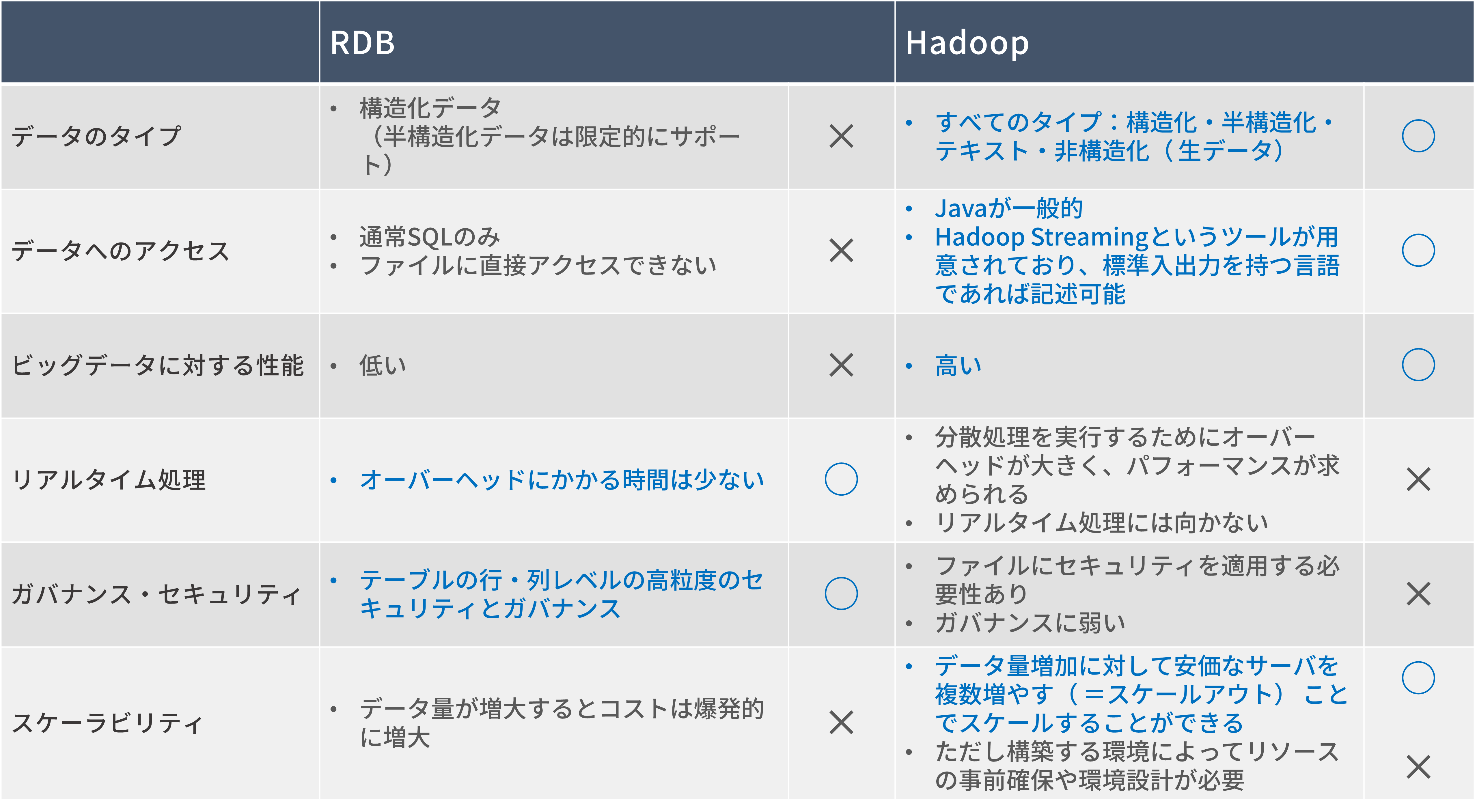 RDBとHadoopのメリット・デメリット比較