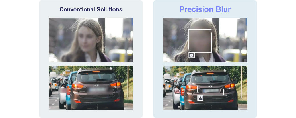 Features of Precision Blur