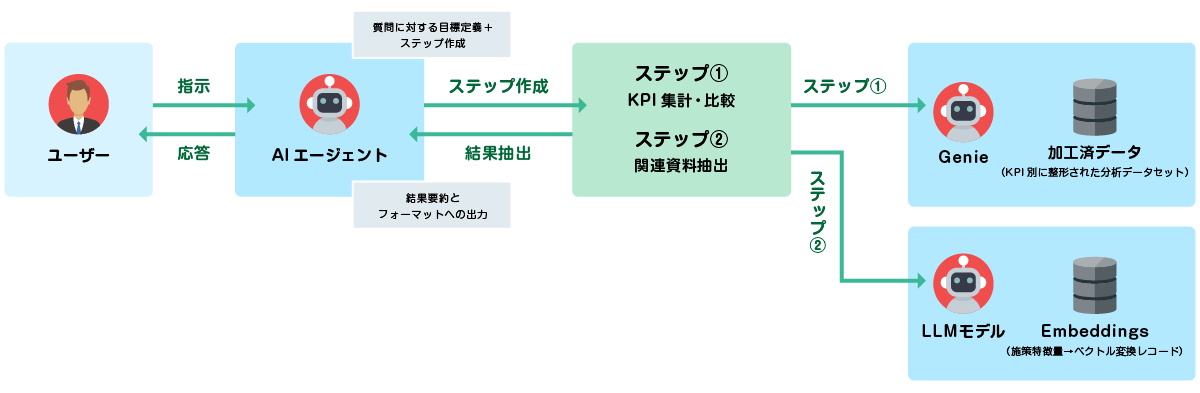 アーキテクチャ（イメージ）