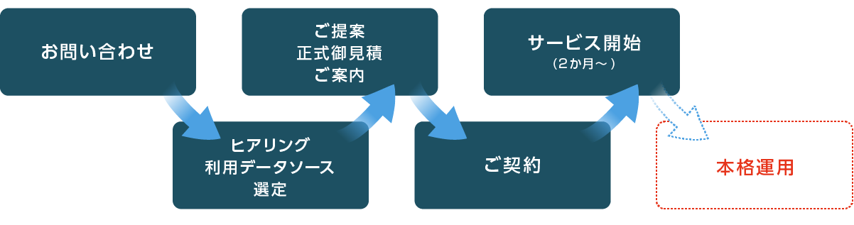 ご利用のステップ