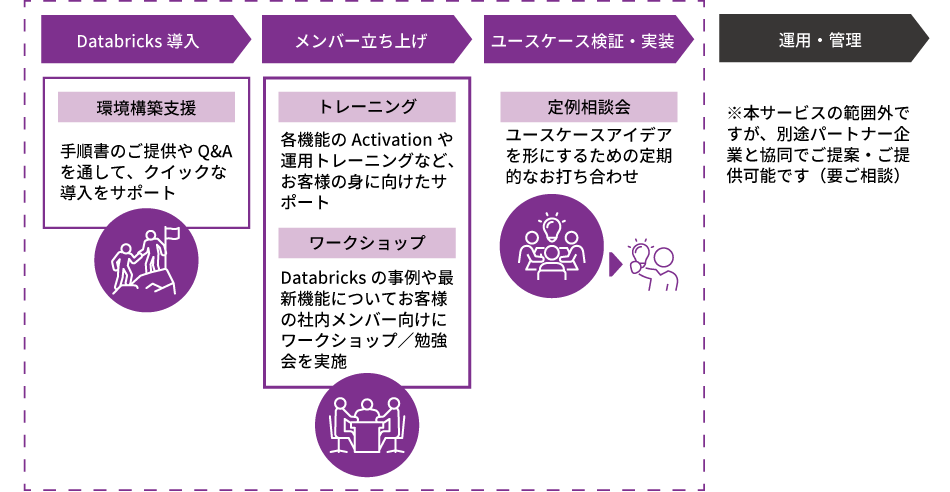 ご提供メニュー