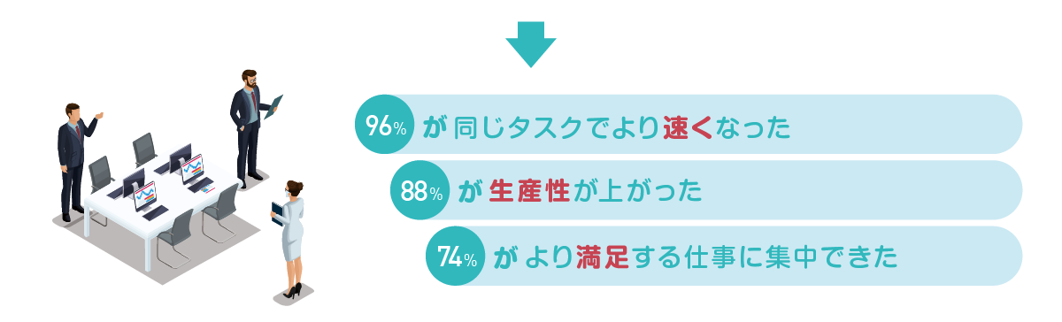 既に多くの企業がGitHub Copilotを利用。GitHub Copilotの導入による効果を実感