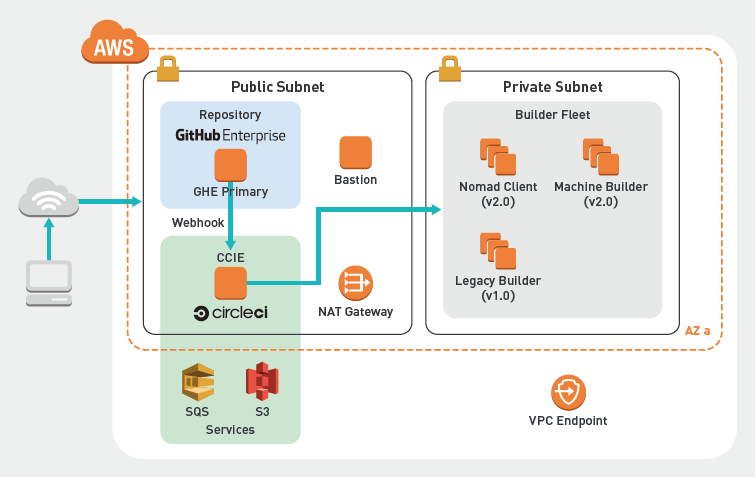 Decided to introduce GitHub Enterprise on a company-wide scale by building an efficient development environment and increasing the number of users