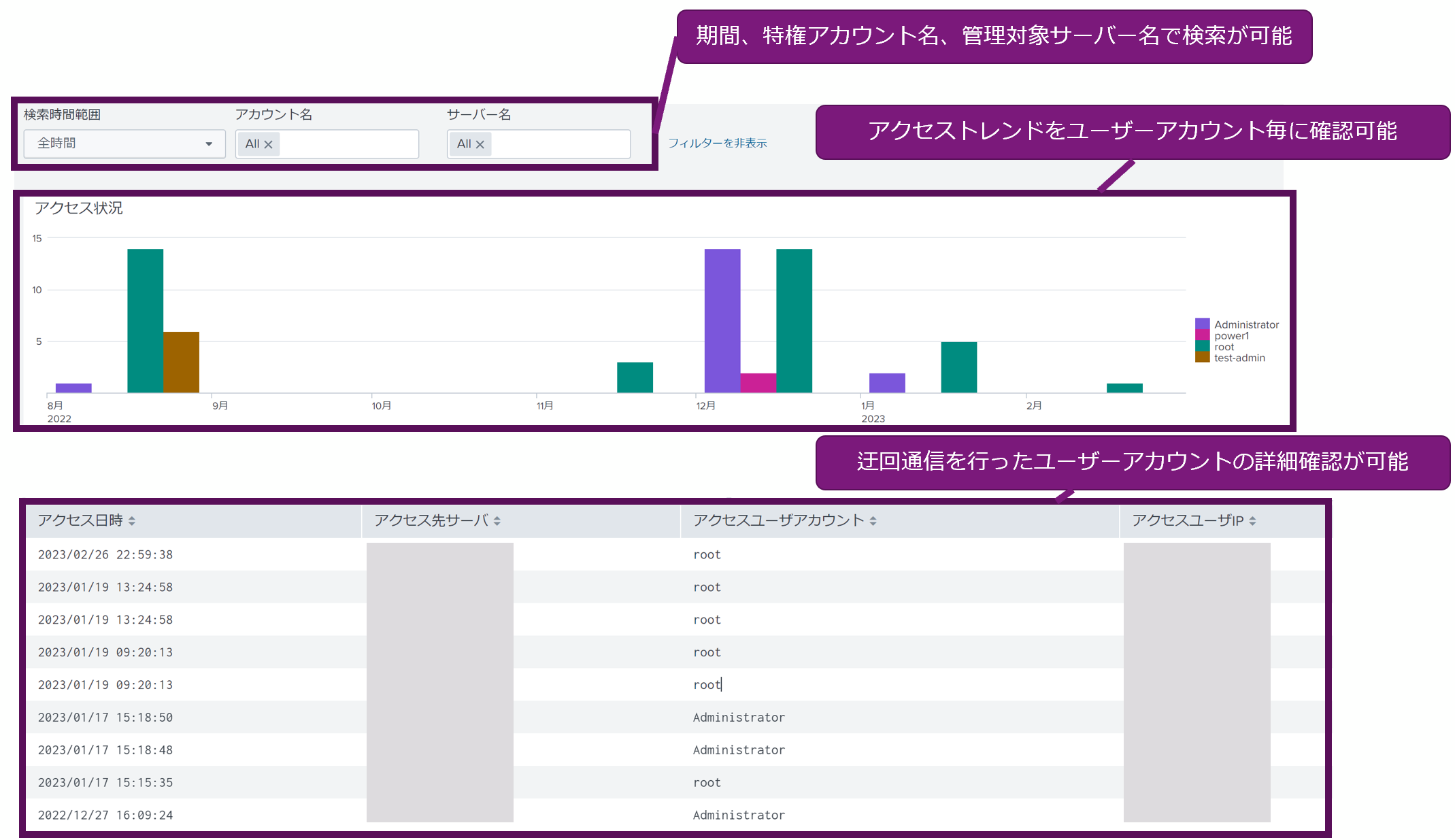 Identifies devices and users that have bypassed traffic