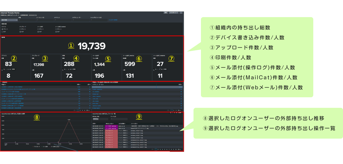 内部不正を可視化