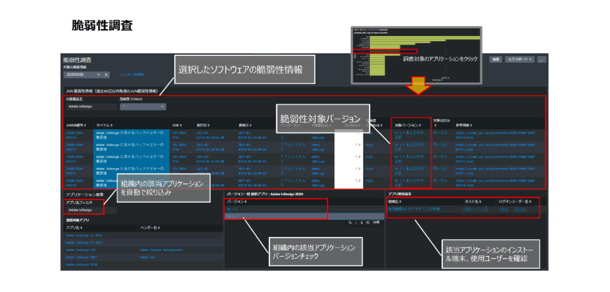 ソフトウェア脆弱性を可視化