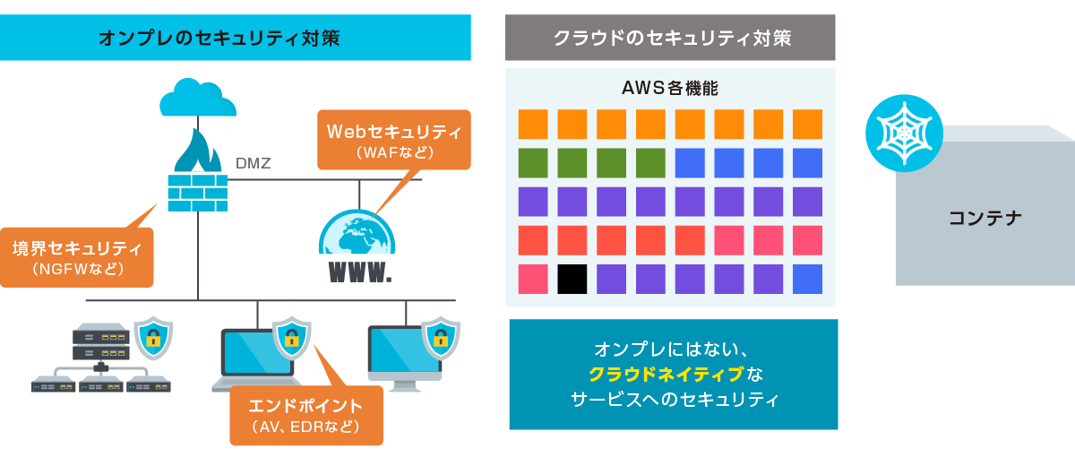 なぜクラウド全体へのセキュリティ対策が必要か