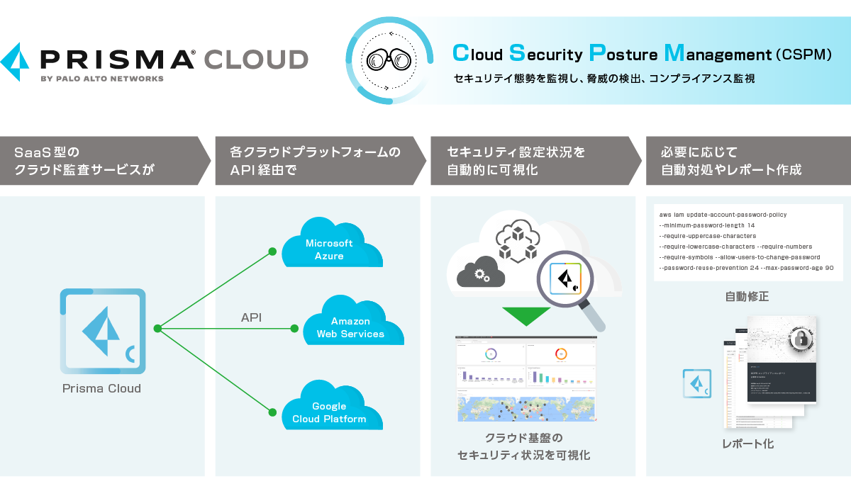 Prisma Cloud (CSPM)は何ができるの？