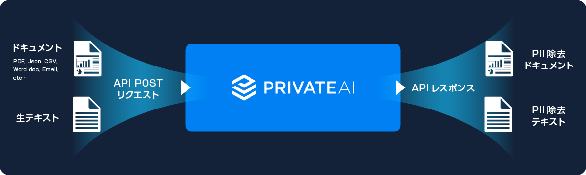 3 Privacy and security