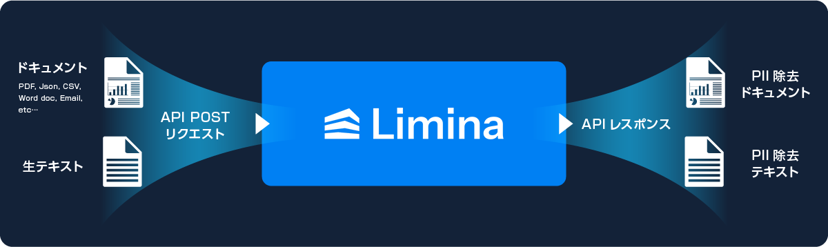 3 プライバシーとセキュリティ