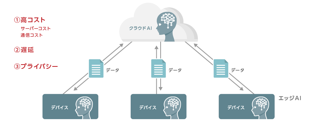 こんな課題はありませんか？