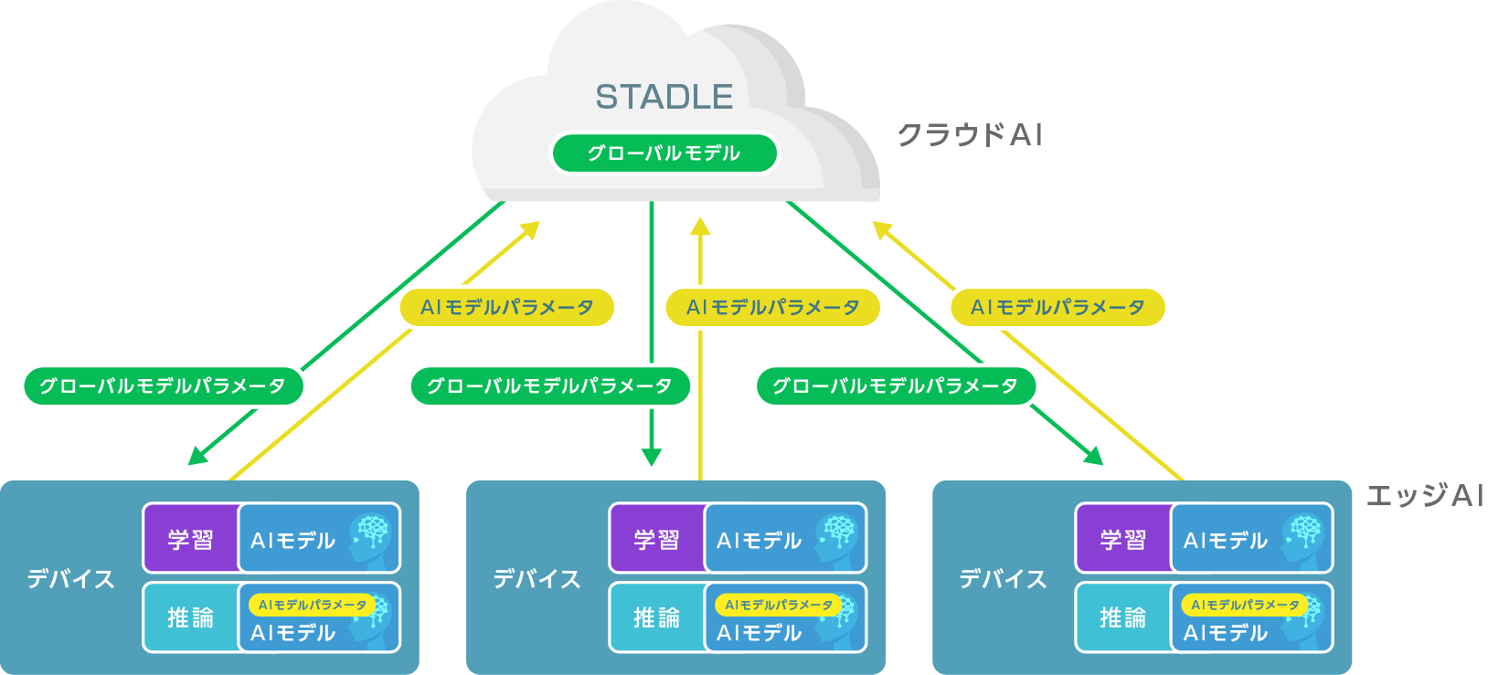 こんな課題はありませんか？