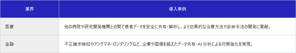 【Point2】シンプルで低コストな企業間データ共有を実現