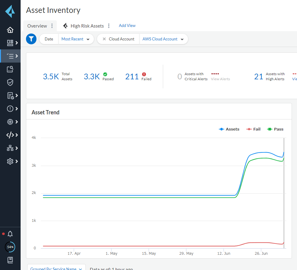 入力項目を確認します。全ての項目にチェックが入っていれば完了です。今回はFlow logを使用していないアカウントのため、見つからないというWarningが表示されていますが問題ありません。