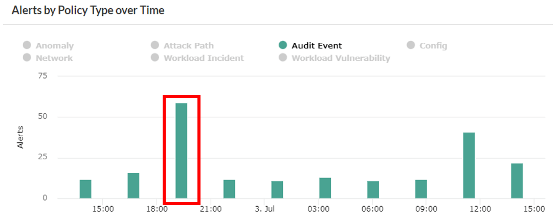 Dashboard（SecOps）の確認