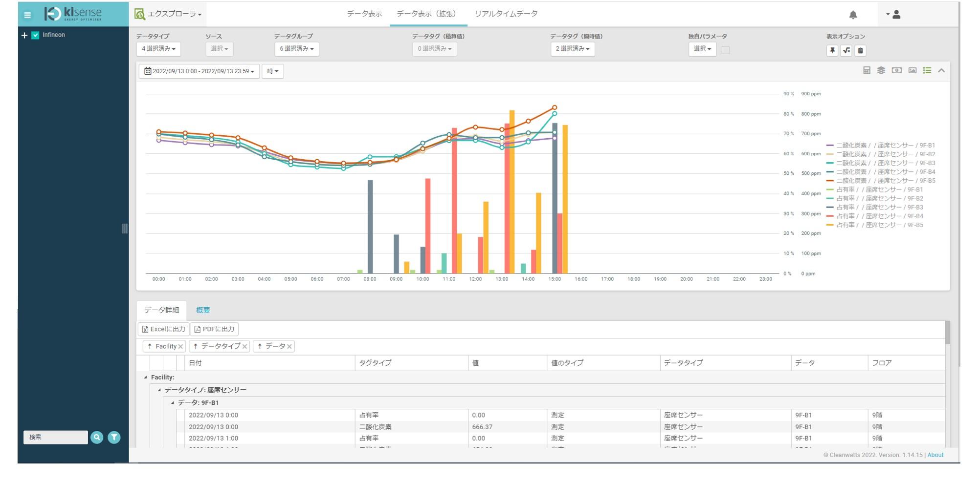 Monitoring of acquired environmental data