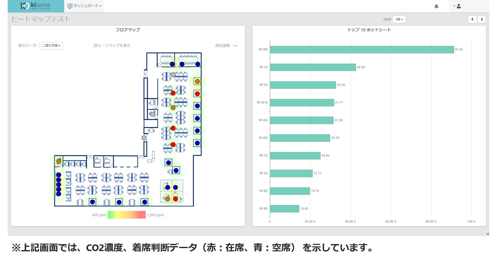 Heat map display of CO2 concentration and seating judgment data