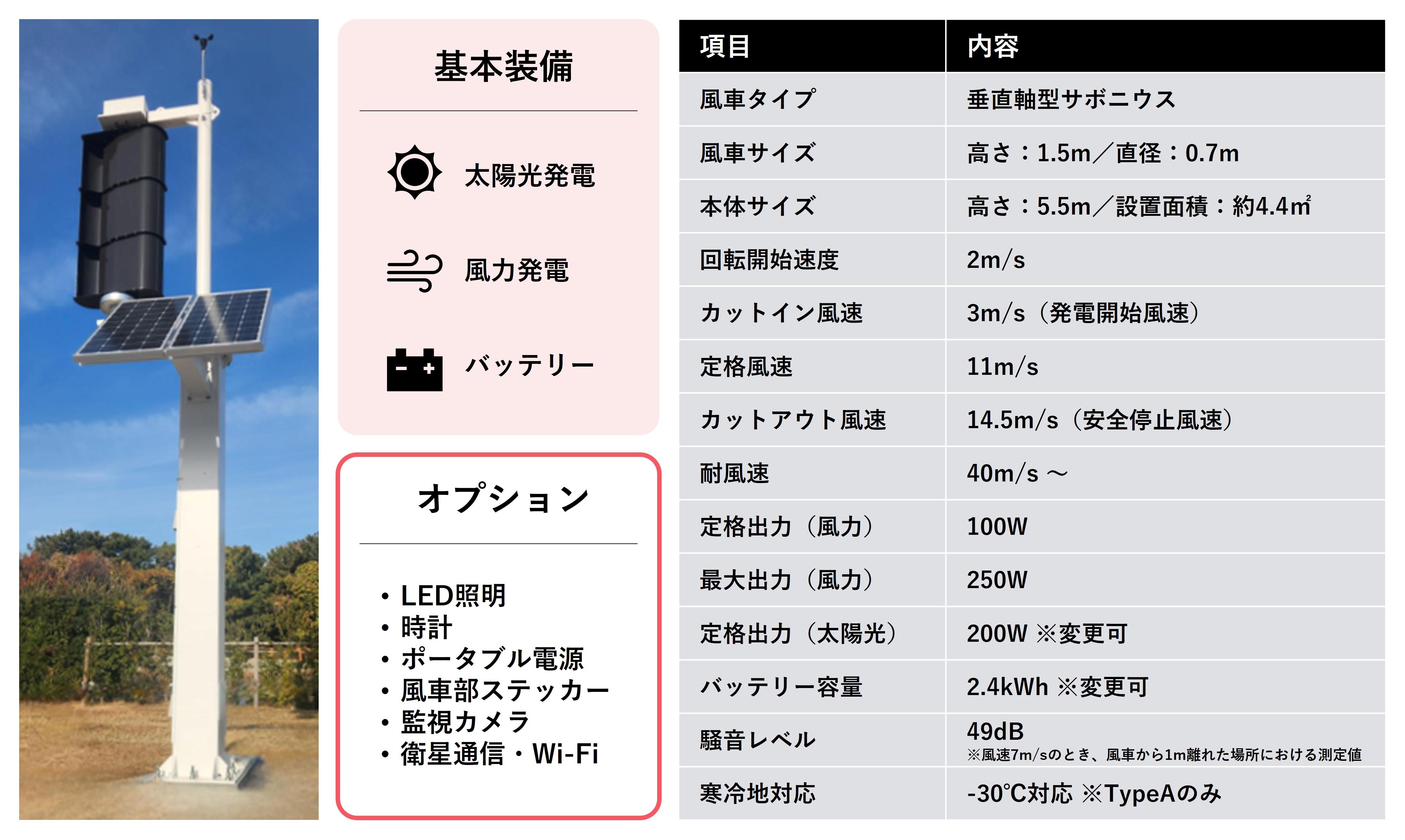 Type M（モノポール型）/Type A（寒冷地仕様）/Type E（強風仕様） 製品仕様・スペック