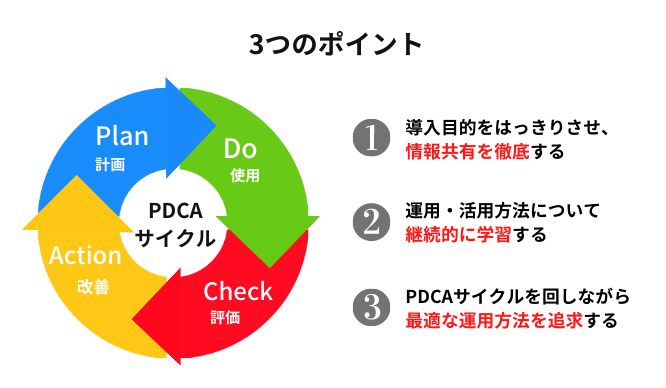 PDCAサイクル