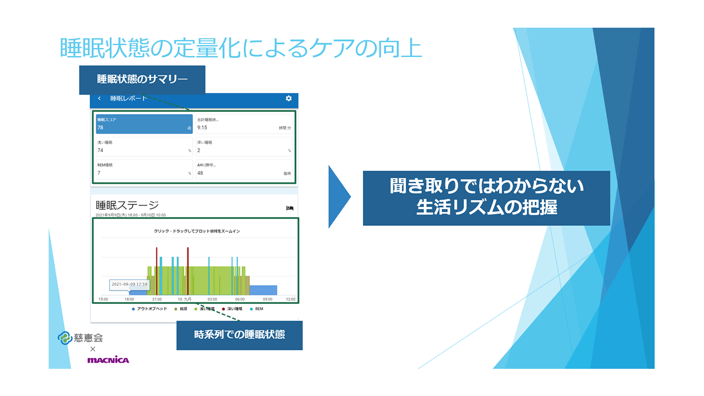 睡眠をデータ化し、現場のさらなる効率化とリスク回避を両立