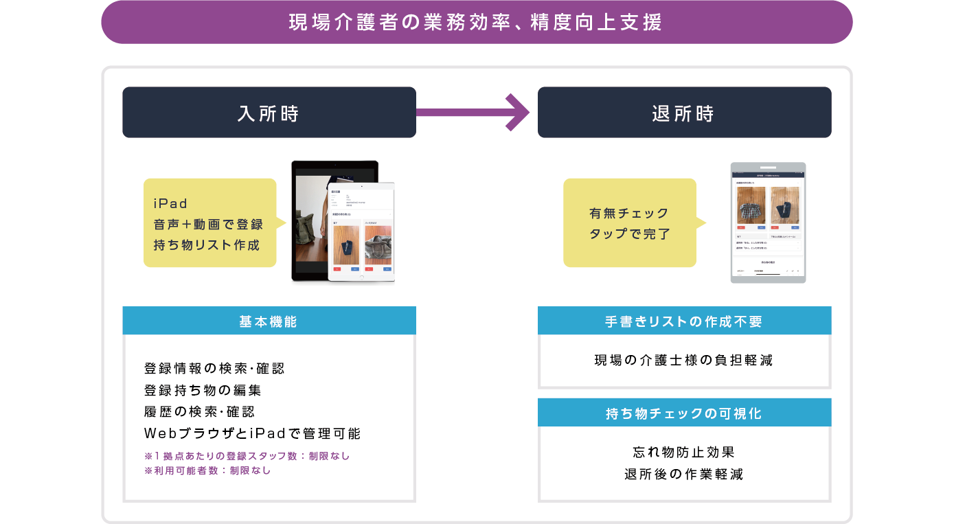 持ち物チェックアプリ
