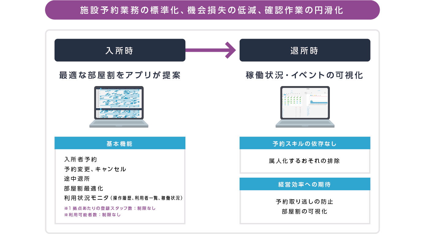 施設予約管理アプリ