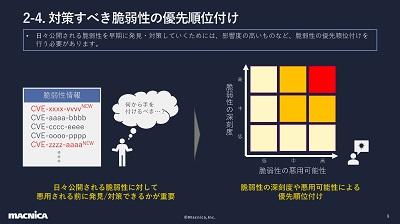 IoTセキュリティフォーラム2023