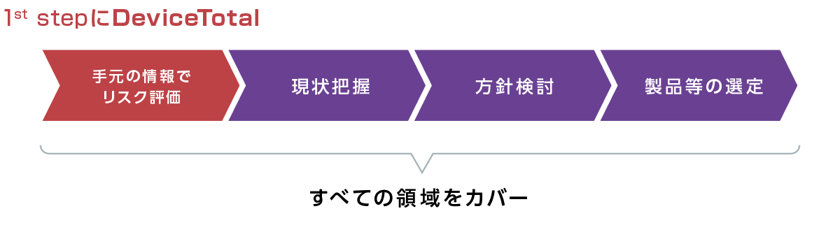 マクニカだからこその強み