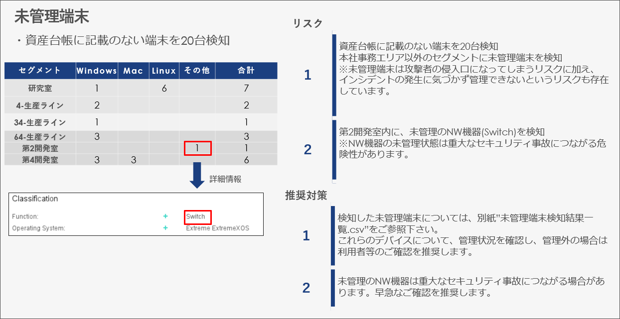 レポートイメージ