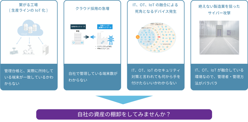 STEP1 資産把握