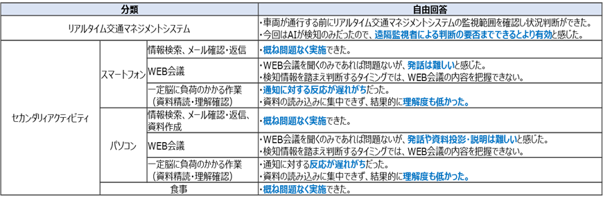 セカンダリアクティビティ