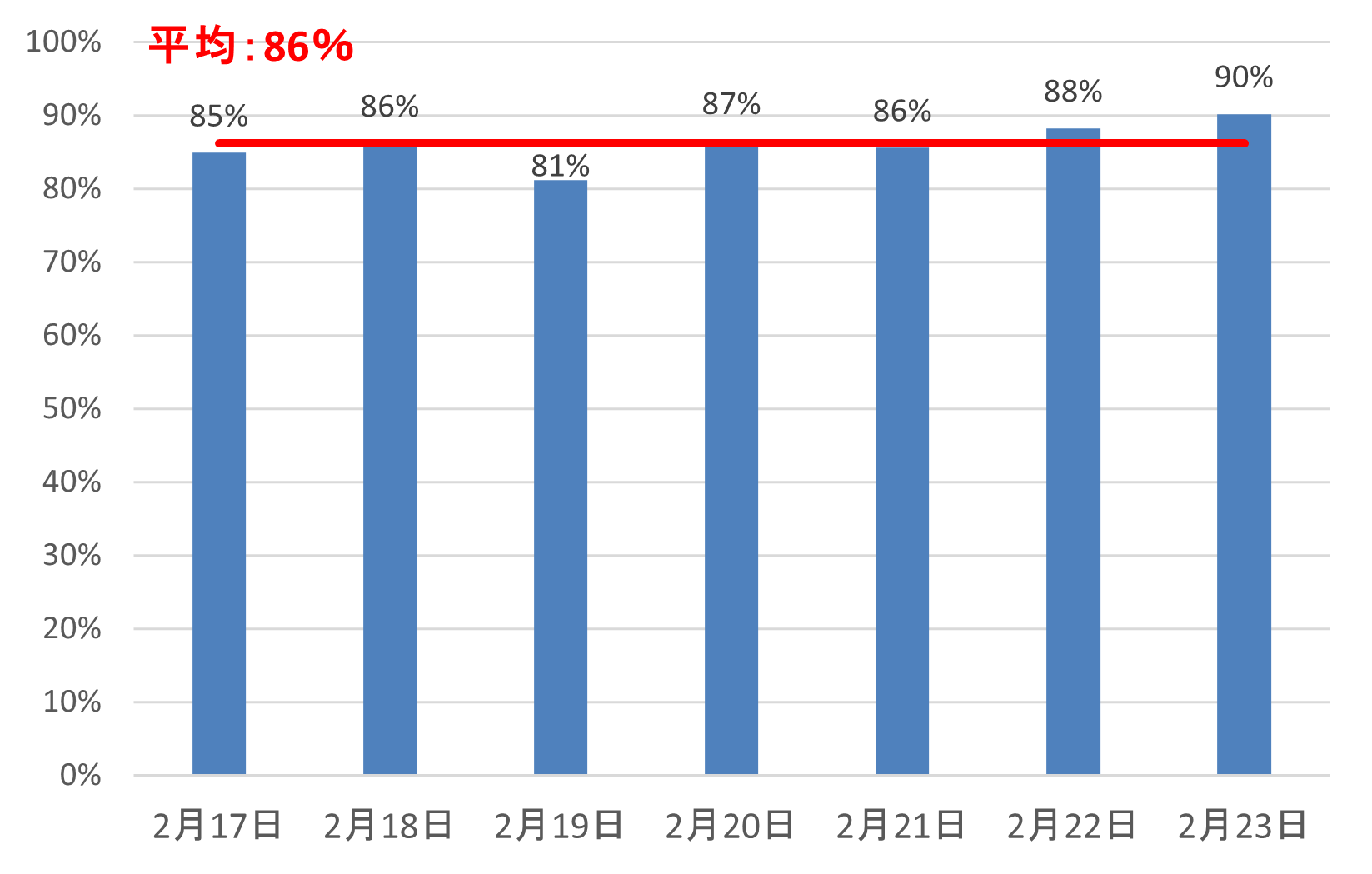 アンケート結果