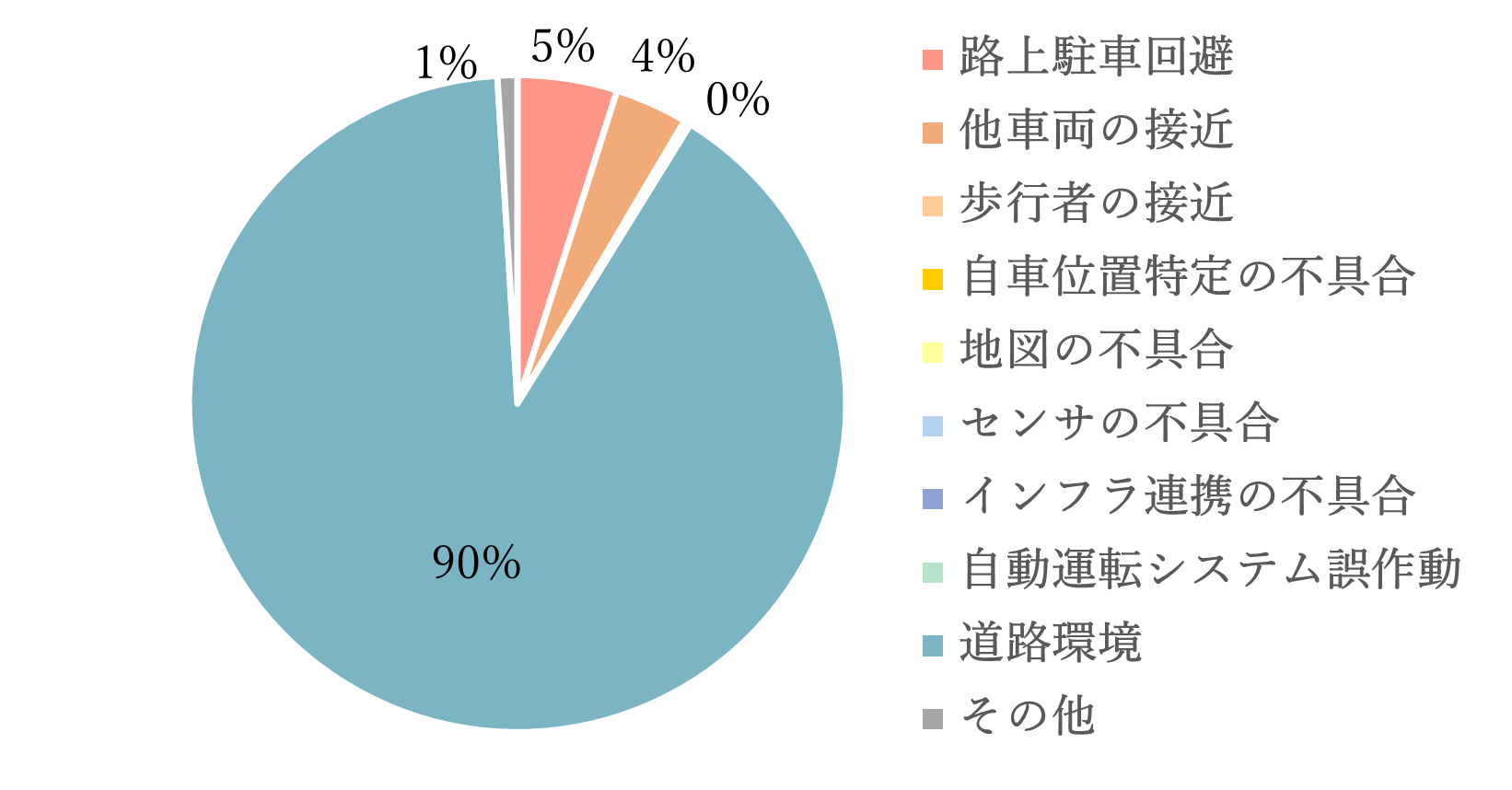 アンケート結果