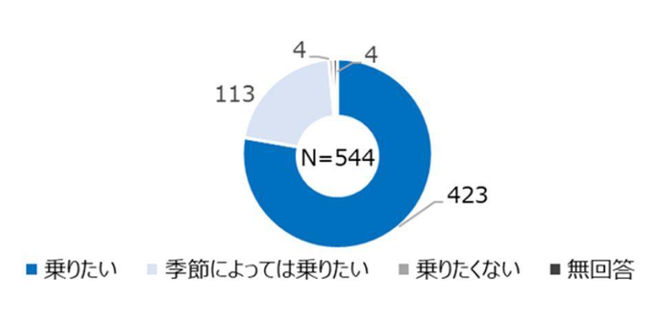 アンケート結果1