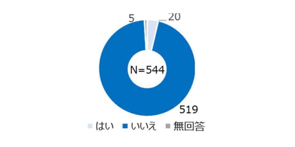 アンケート結果3