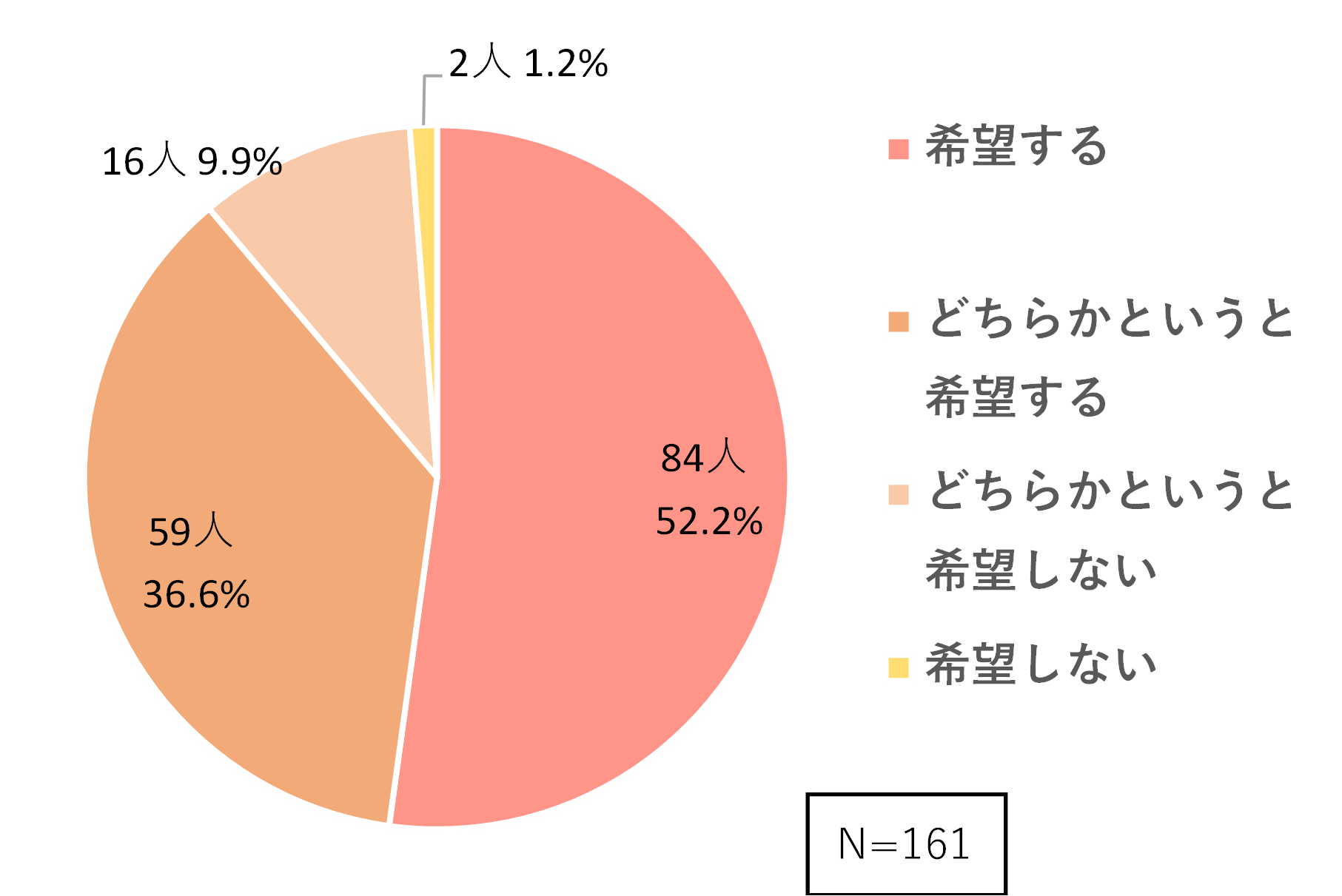 アンケート結果