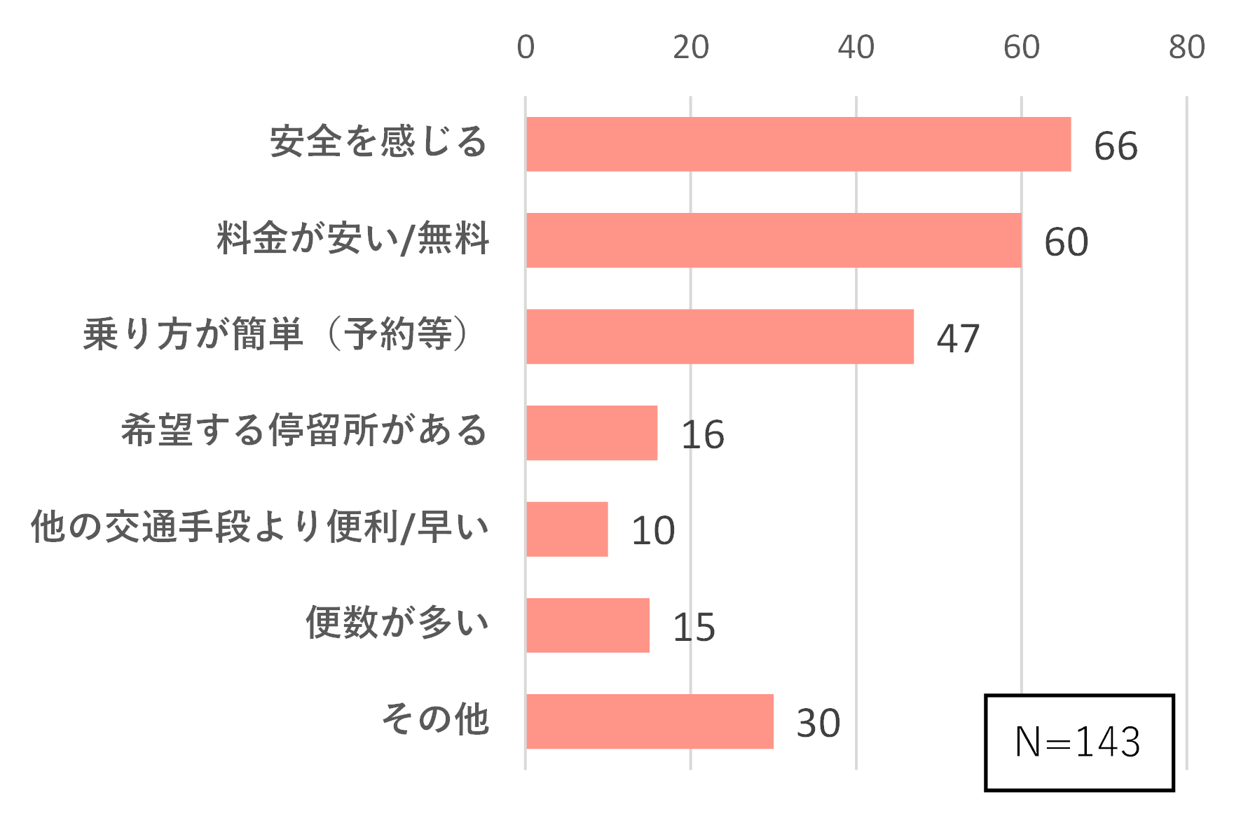 アンケート結果
