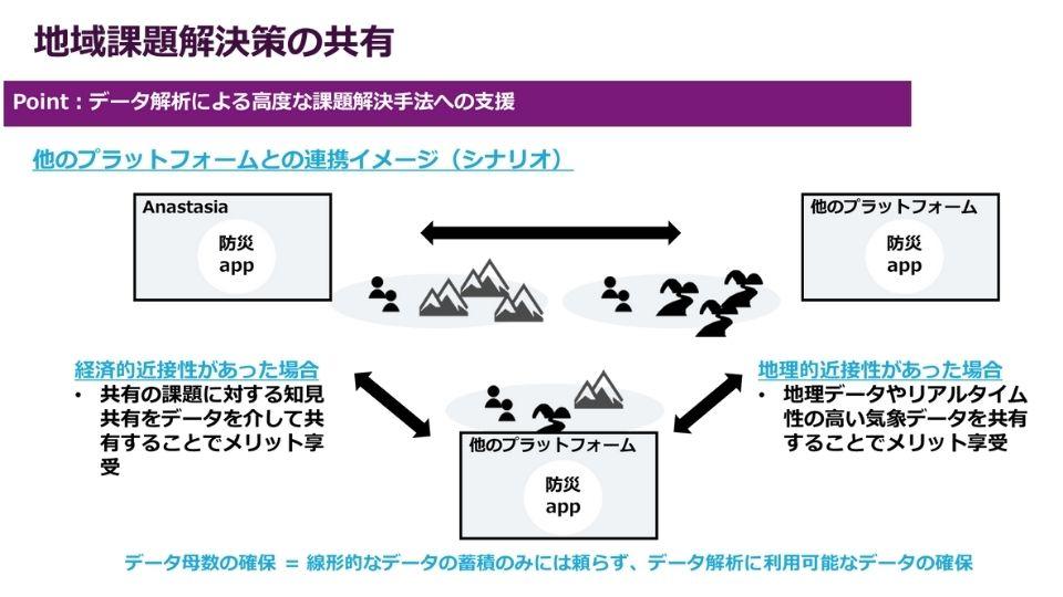 Anastatiaの他プラットフォームとの連携