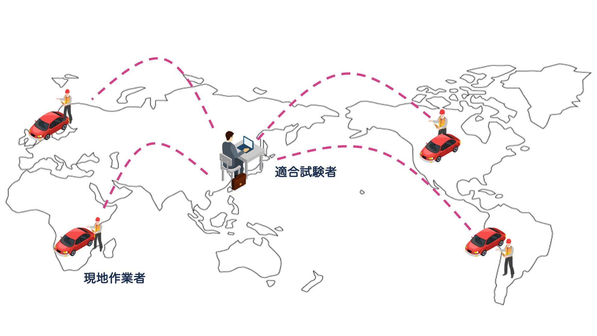 自動車ECU遠隔適合
