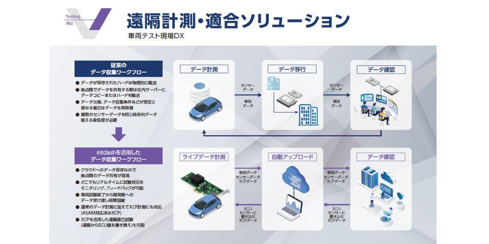 遠隔計測・適合ソリューション