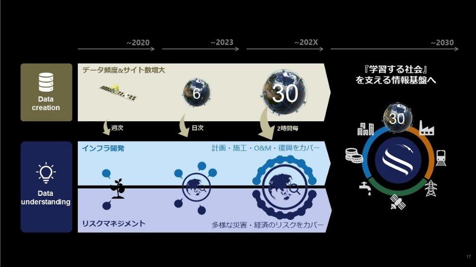 Hygiene information infrastructure conceived by Synspective