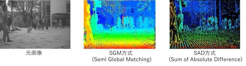 ステレオ画像マッチング方式の違いイメージ