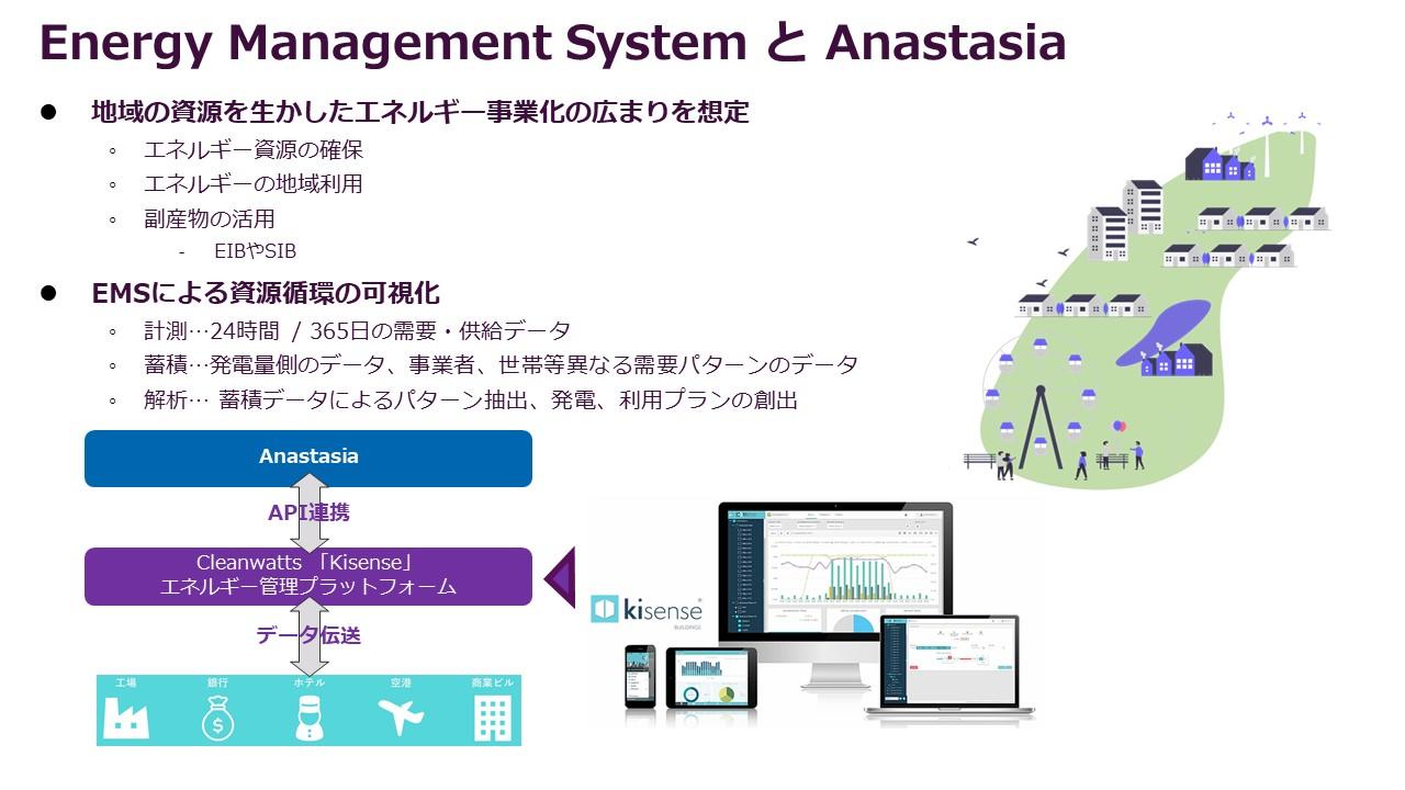 マクニカのKisenseによるエネルギー管理とアナスタシアの図