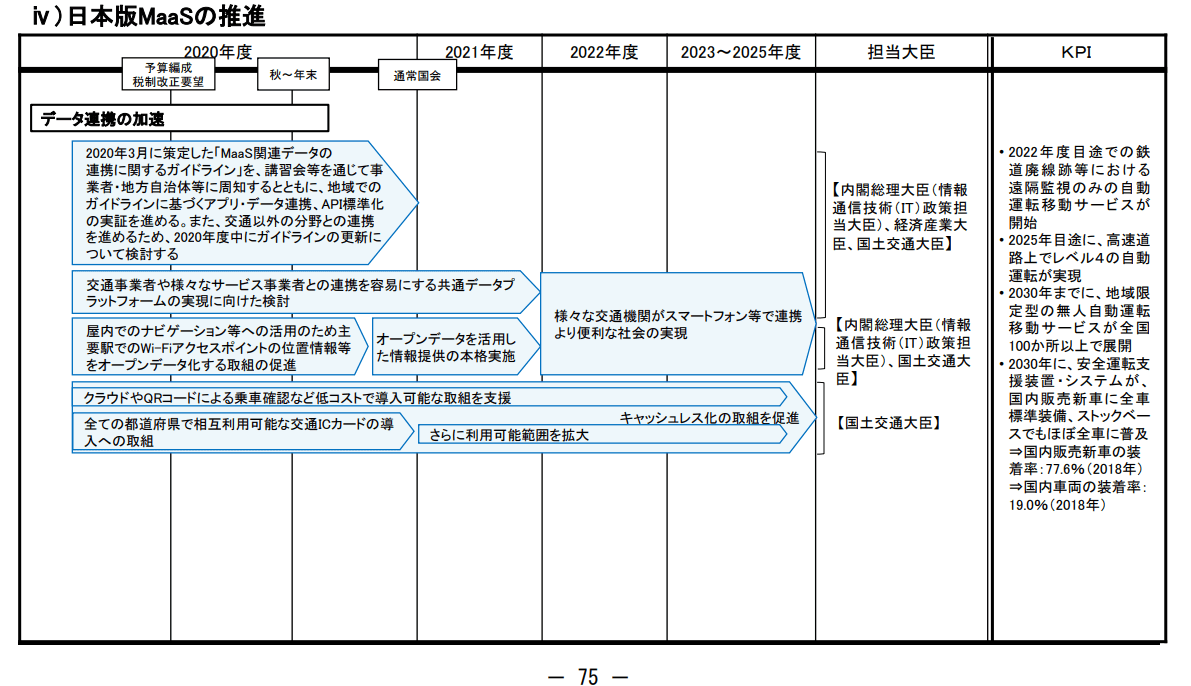 日本版MaaSの推進内容とスケジュール