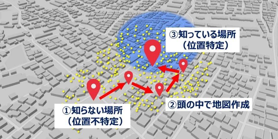 知らない場所から自己位置特定までの流れ