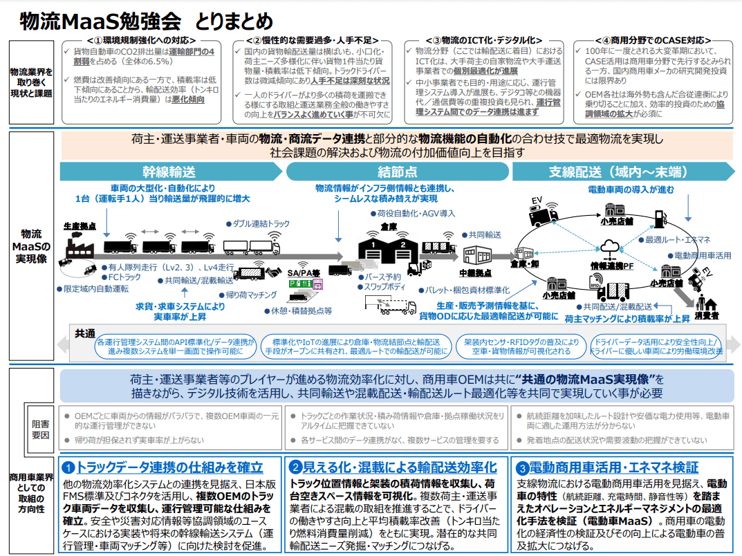 物流MaaSの現状と課題や取組の方向性