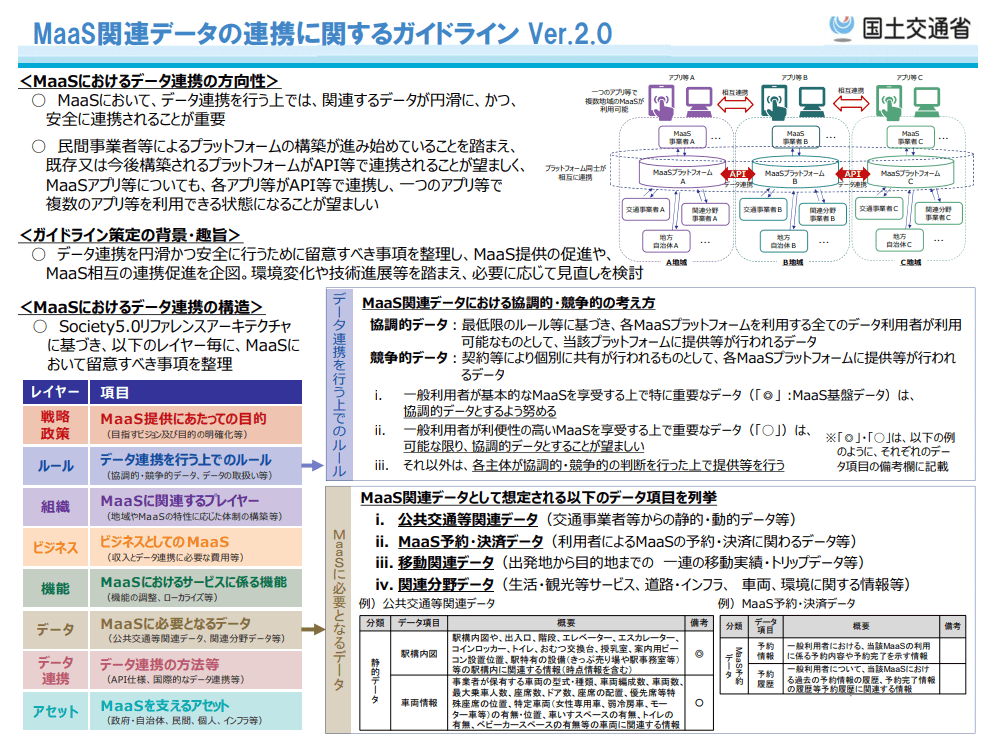 MaaS関連データの連携に関するガイドラインの概要説明