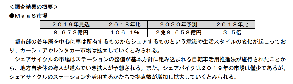 MaaSの国内市場規模の調査結果レポート