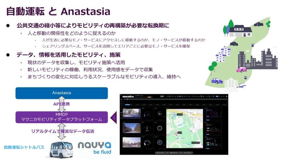 Combination of autonomous driving and Anastasia