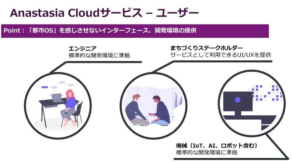 アナスタシアに求められること